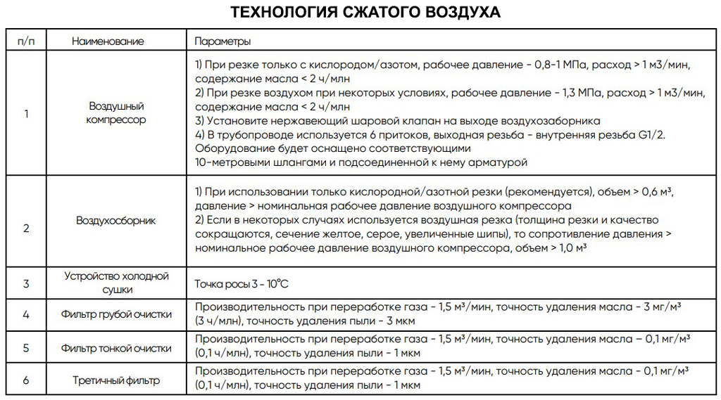 Оптоволоконный лазерный станок DMM 6016T (1500W)