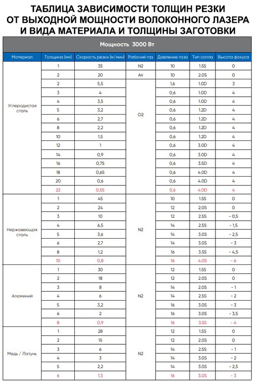 Оптоволоконный лазерный станок DMM 6016T (3000W)