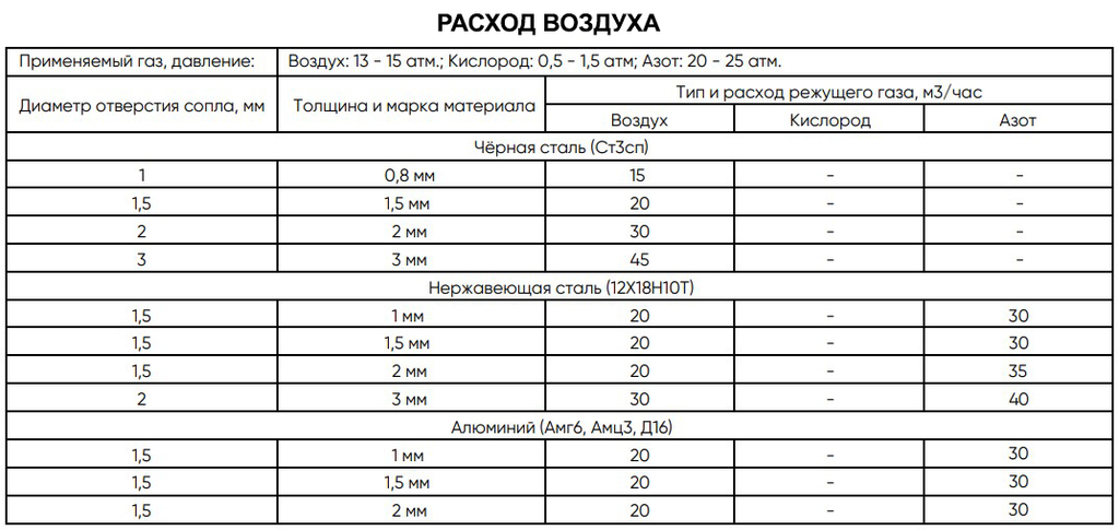 Оптоволоконный лазерный станок DMM 6016T (3000W)