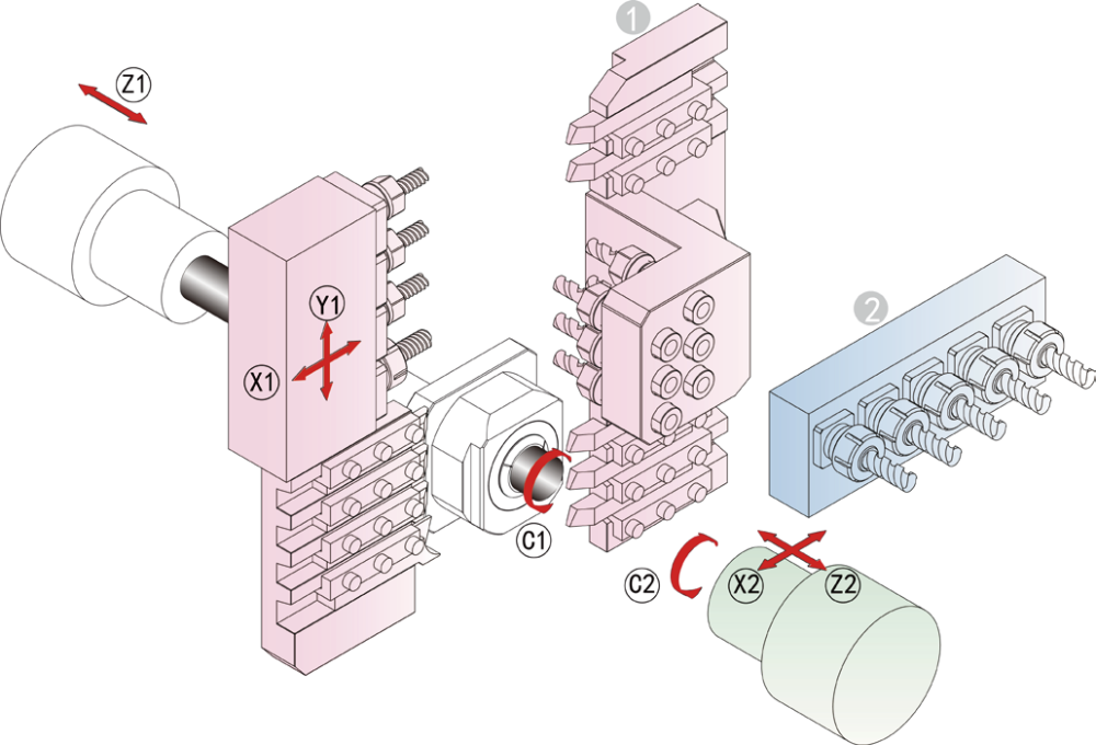 Токарные автоматы продольного точения MetalCraft MTC-385