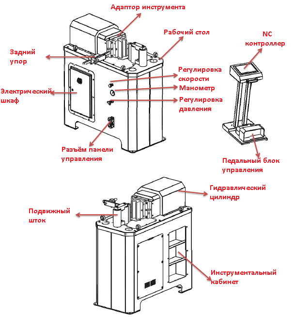 Гидравлический горизонтальный пресс NEDMACH N-HP 60