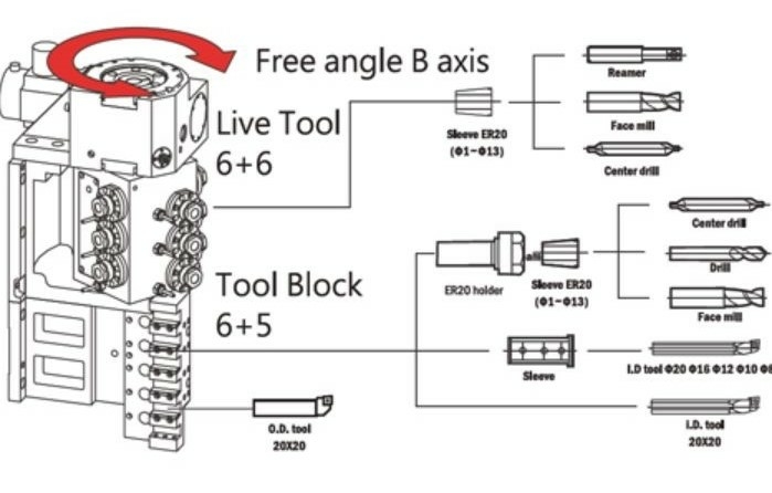 Токарные автоматы с ЧПУ NINGBO BLIN MACHINERY моделей BL-i42 ECO M и BL-i42 ECO B