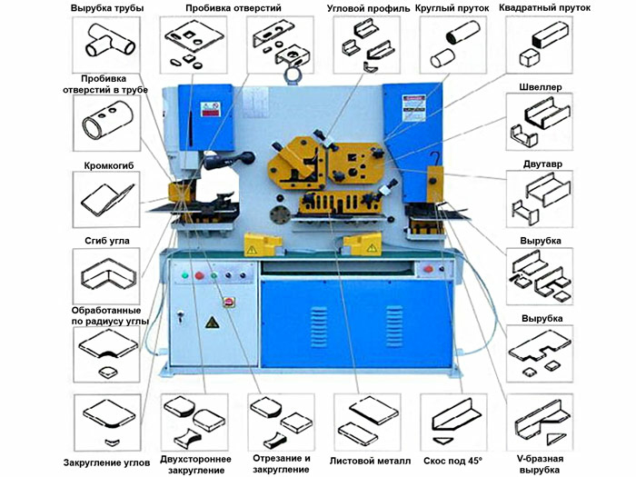 Комбинированные гидравлические прессножницы Q35Y-16