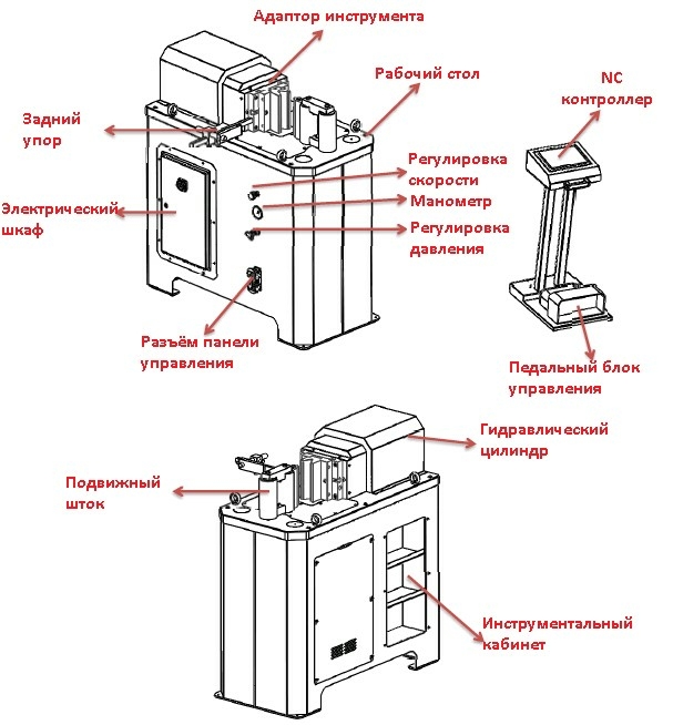Гидравлический горизонтальный пресс NEDMACH N-HP 40