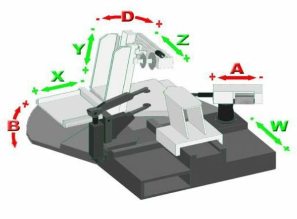 Автоматический пятиосевой станок с двойным кругом для заточки круглых дисковых пил по передней и задней граням в одном цикле ABM PREMIUM