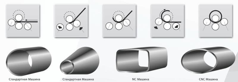 Sahinler 4R HSS 30-580 - четырехвалковый гидравлический листогиб sahF0067205