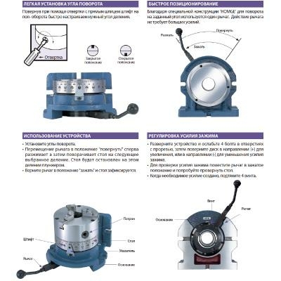 Устройство поворотное HSD-7