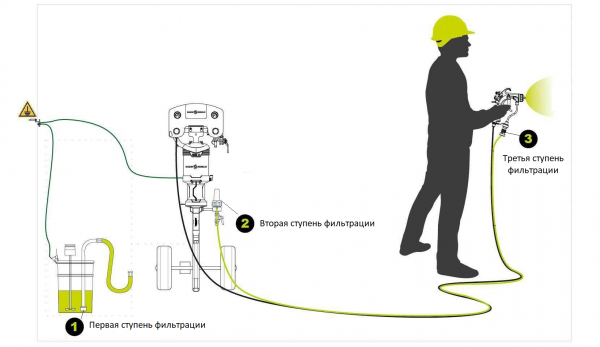 Установка AIRMIX для ручного нанесения ЛКМ и клея на фасады и двери из МДФ