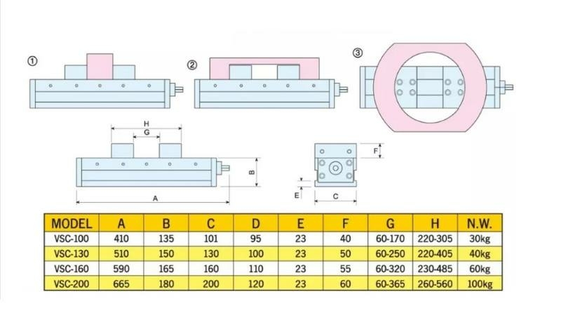 Partner VSC-200 - тиски самоцентрирующиеся par511200