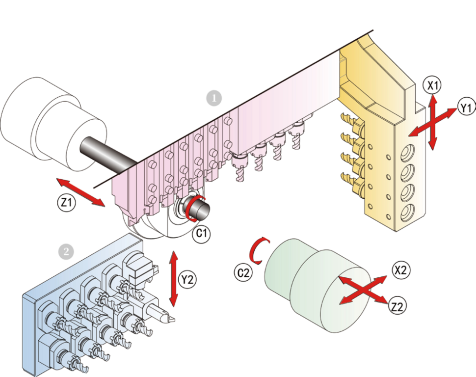 Токарные автоматы продольного точения MetalCraft MTC-326