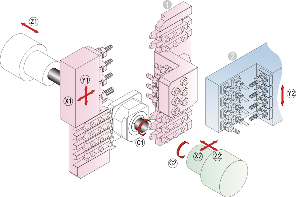 Токарные автоматы продольного точения MetalCraft MTC-386