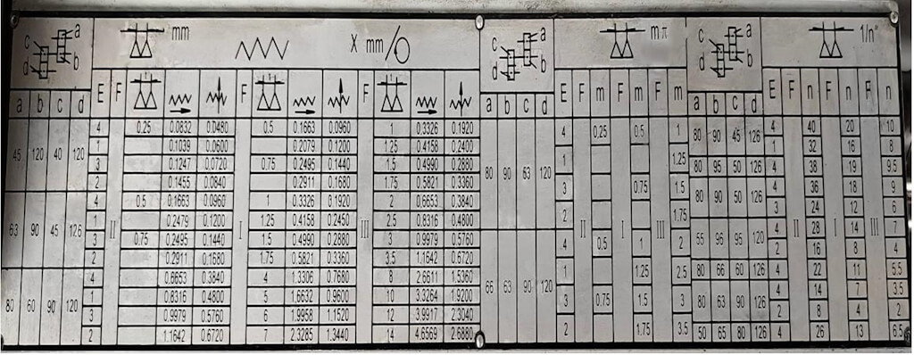Токарно-Винторезный Станок Metal Master Z50100H DRO RFS