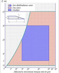 Взаимная зависимость толщины ножа и угла заточки