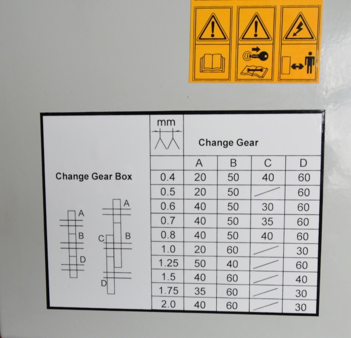 На торце крышки шпиндельной бабки расположена таблица выбора режимов резания