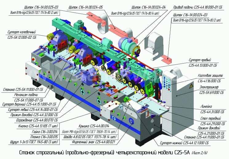 Устройство 4-х сторонних станков